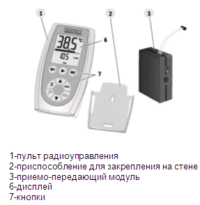 конструкция выносного устройства управления Stiebel Eltron FFB 1 SLi