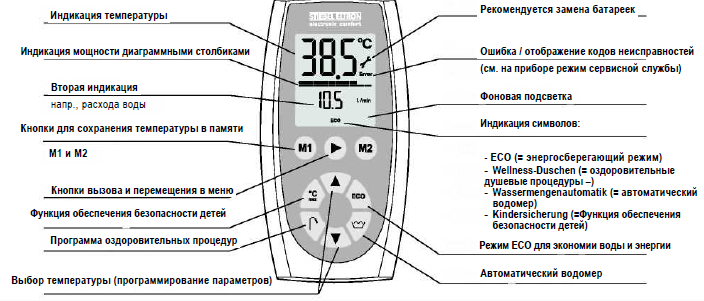 описание кнопок выносного устройства управления Stiebel Eltron FFB 1 SLi
